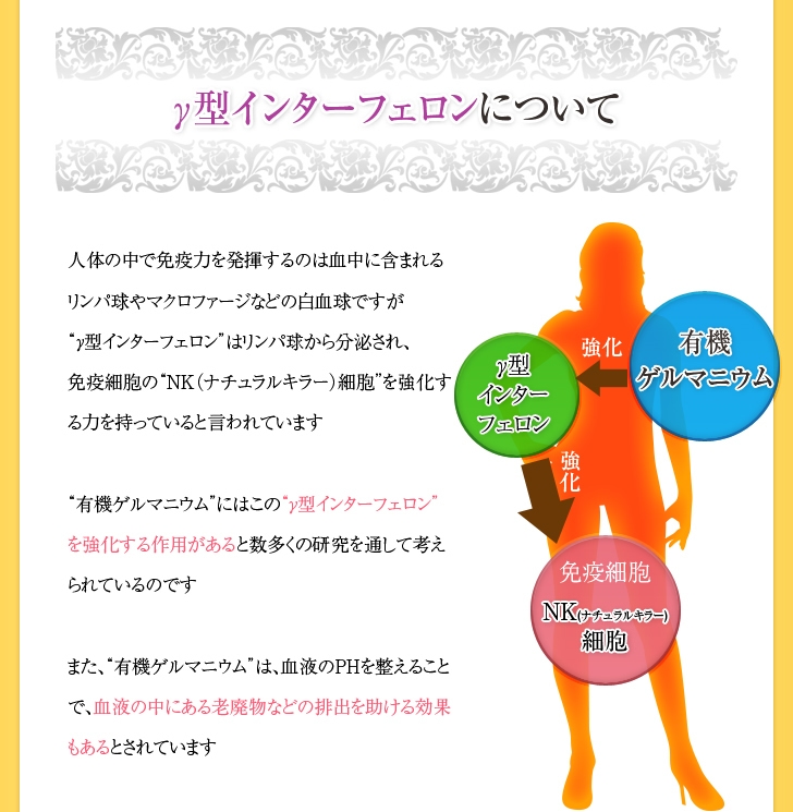 有機ゲルマニウム粉末99.99%