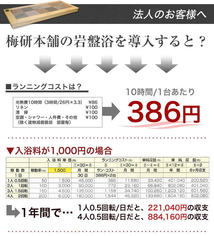 岩盤浴ベッド